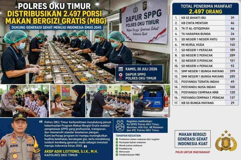 Polres OKU Timur Salurkan 2.497 Porsi Makan Bergizi Gratis, Ribuan Pelajar dan Balita Jadi Penerima Manfaat