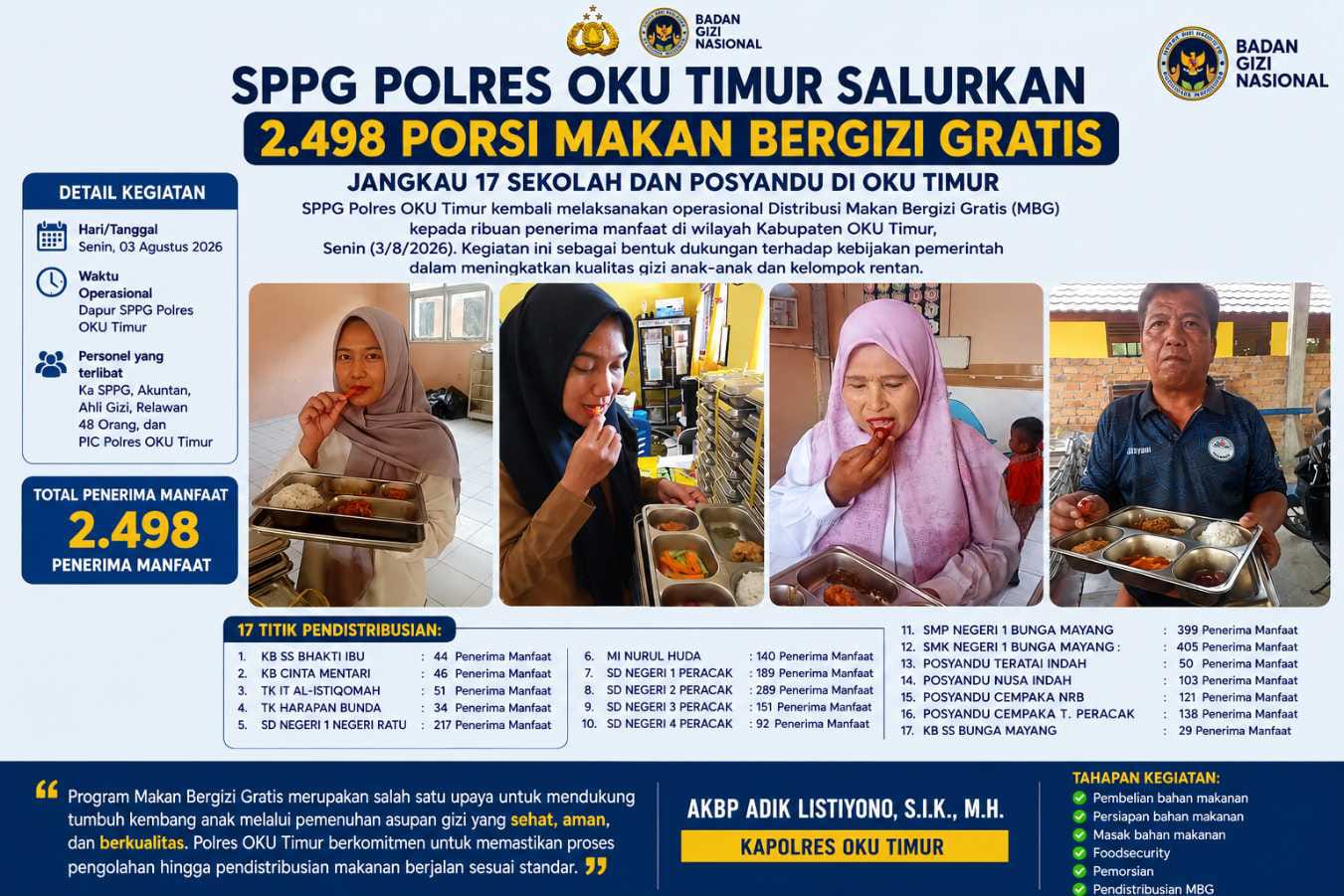SPPG Polres OKU Timur Salurkan 2.498 Porsi MBG, Jangkau Pelajar hingga Balita di 17 Lokasi