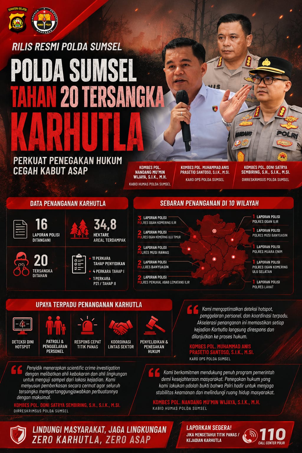  16 Kasus Karhutla Ditangani, Polda Sumsel Pastikan 20 Tersangka Diproses Hukum